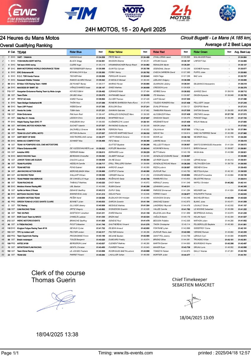 24 Heures Motos - Le Mans. 18-20 Avril.

Bravo à toutes les équipes qualifiées pour les 24H moto. 
Départ de la course samedi à 15h. En direct sur EUROSPORT.

Photo : ITS Events