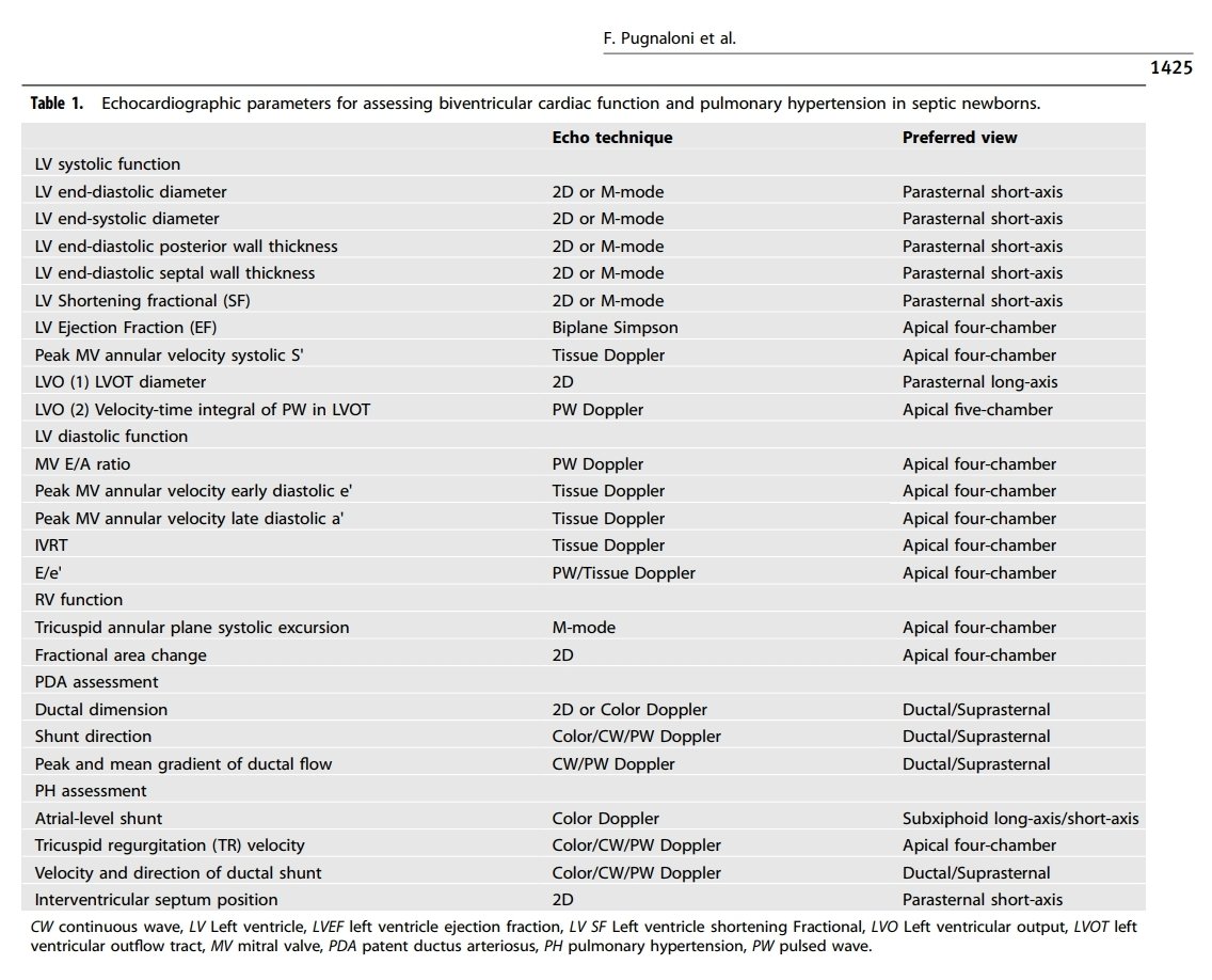 LaLoTomas3's tweet image. Evaluación por ECOTT de disfunción Hemodinámica 🫀 en neonatos 👶🏻 con sepsis 🦠

Evaluar Presión Pulmonar 🫁
Función Diastólica 🫀
Función Sistólica 🫀
Identificar fisiología del shock 🦠🩸

#FirstECHO #UsCaPeD #CardioHack

@USPed_Latam @USPed_Latino