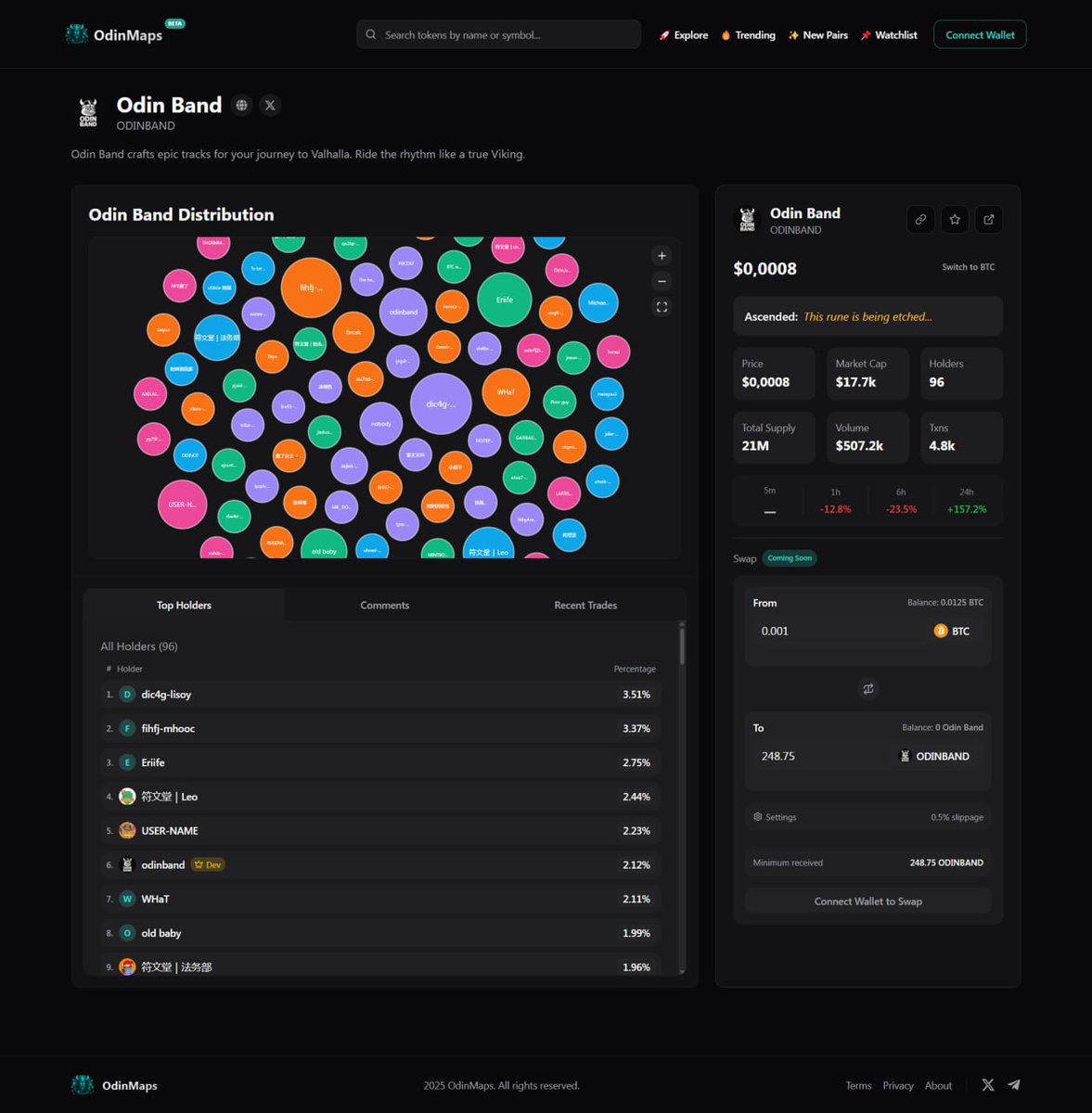 OdinMaps's tweet photo. Have you tried #OdinMaps yet?

🧠 With #OdinMaps you can:  

✅ Visualize holders on a bubble map 
✅ Spot early rugs or suspicious launches 
✅ Track wallet behavior over time 
✅ Monitor new pairs &amp; trending tokens in real time and much more!

https://t.co/952UXcaUeW

👇 https://t.co/40yOla94br