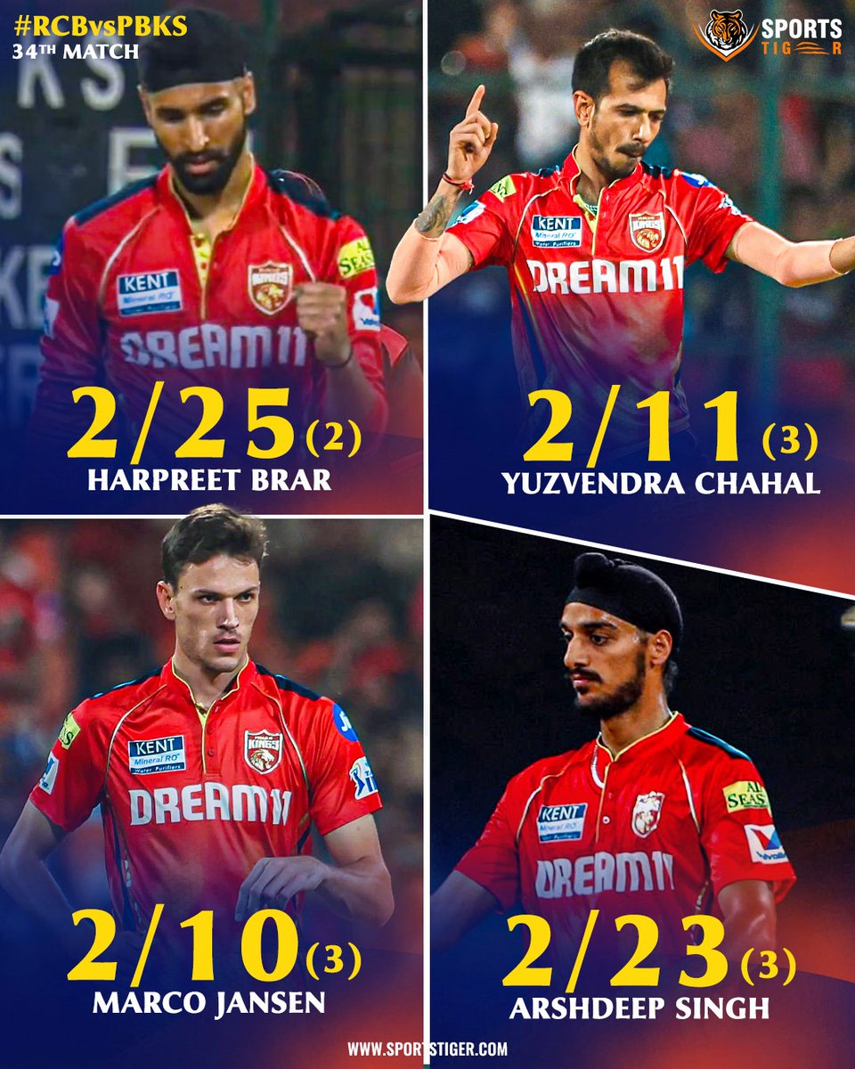 The_SportsTiger's tweet image. 14-over game, but bowlers made it look like a 5-over collapse! 😮

RCB bundled at 95/9! Arshdeep, Jansen, Chahal &amp;amp; Brar with 2️⃣ each, Bartlett chips in too! 🎯💥

📷: IPL 

 #RCB #IPL2025 #BowlingMasterclass #RCBvPBKS