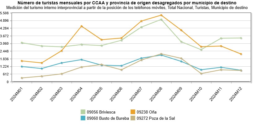 La Bureba 🌾 tweet media