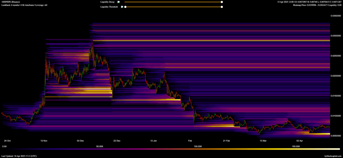 _Crypto_glass's tweet photo. 🚨 $PEPE Hyblock Heatmap – 6 months 🚨

⚠️ Repost to keep the $PEPE community up to date ⌛️ https://t.co/igRJjiHio7