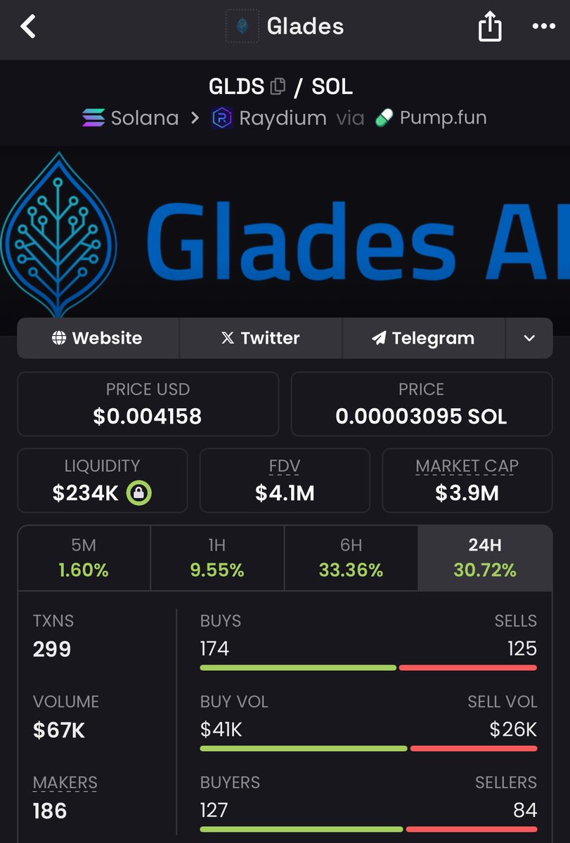 FatTony401's tweet image. New all time highs for those who celebrate $GLDS