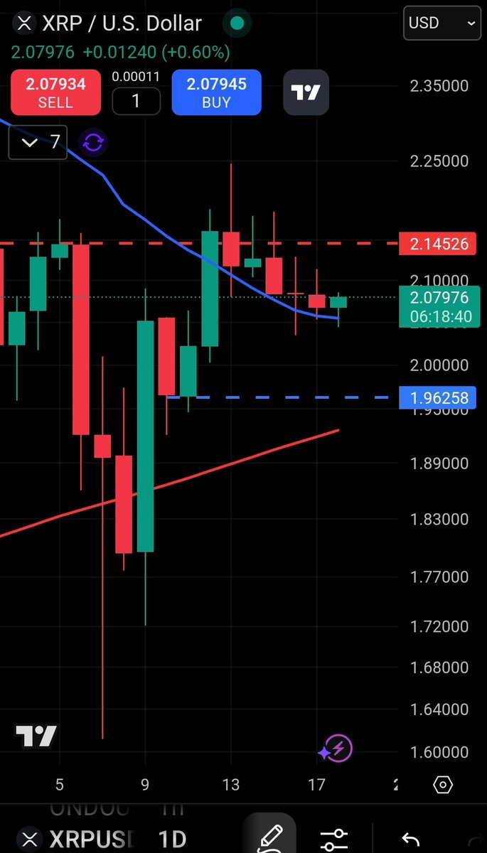 #ACH #XCN #XRP Buy - Sell - or Hold. If you're not sure, you may want to check out our #Patreon members group😁👇