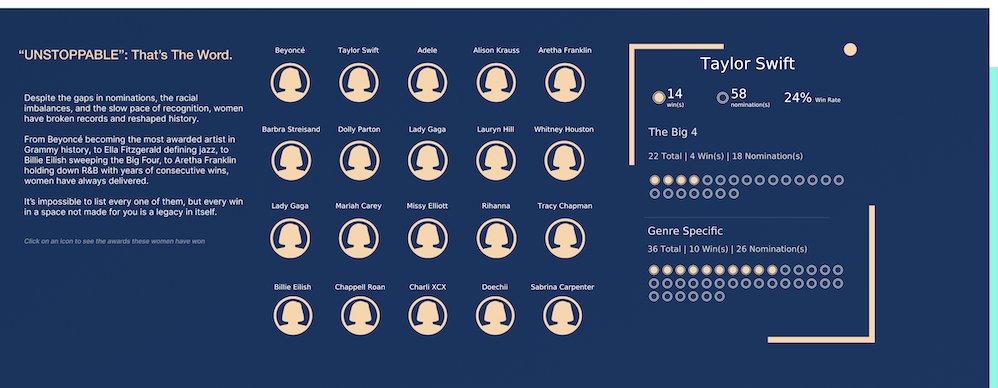 Hi,#datafam! 

🎤✨ New Viz Alert
The Women Behind the Gold - Exploring Gaps in Wins and Nominations for Women at the Grammys
 
 Viz 🔗 : shorturl.at/FFwdN