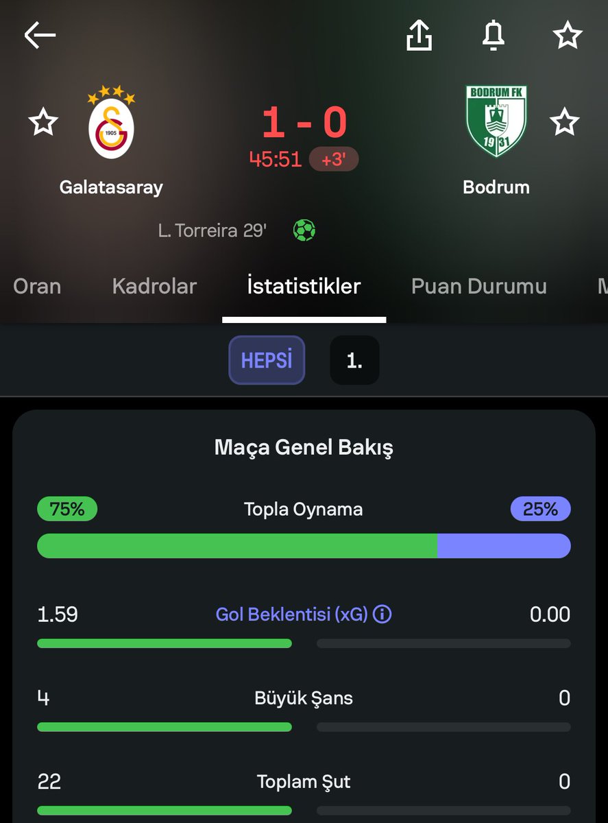 faidenwellerr's tweet photo. şu istatistiğe tam bodrum golü yakışır https://t.co/4wkzmUZdR4