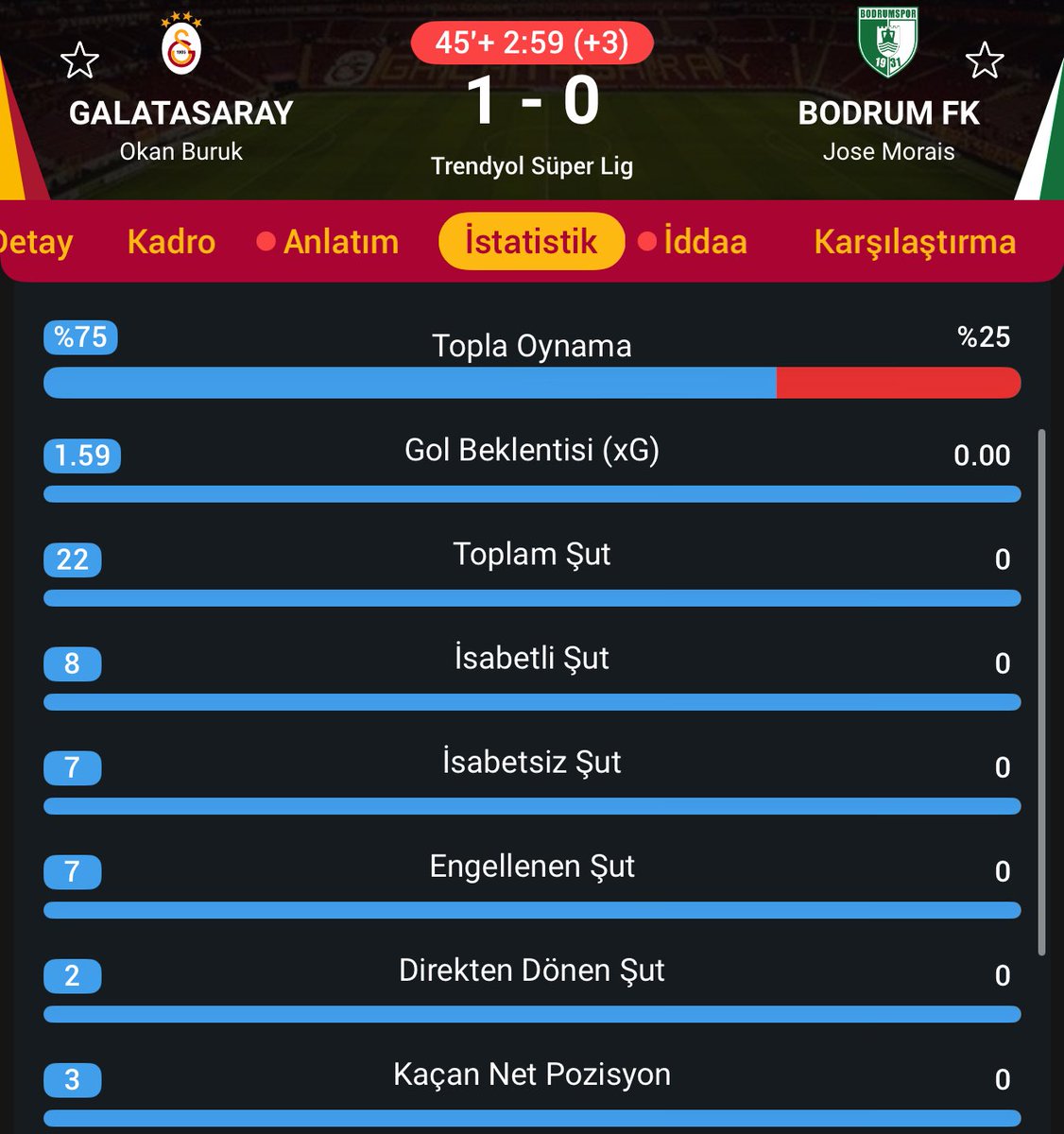 mayıs ayı yaklaşınca gs’nin hayvanatlık