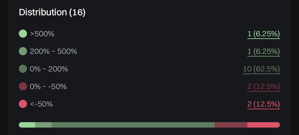 SullyFromHTown's tweet image. #Normalize being a winner