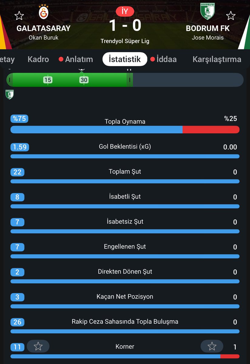 Sola bakma sağa bak fenevbahçelerine bu kadar yardımcı olabildiler ilk yarı..
Siz hala bu ligin temiz olduğunu düşünüyorsanız satılık boğaz köprüsü var..