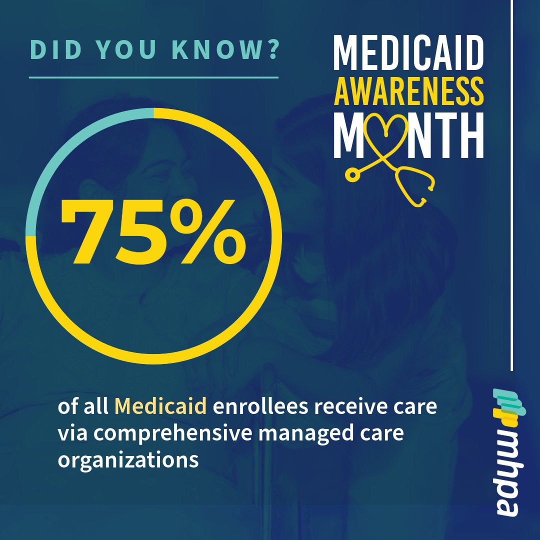 #MedicaidAwarenessMonth: Did you know 75% of #Medicaid enrollees get care via Medicaid Managed Care Orgs? They partner w/ states for budget predictability &amp; better care coordination, ensuring millions access quality care. Vital for a strong Medicaid program. #HealthPolicy