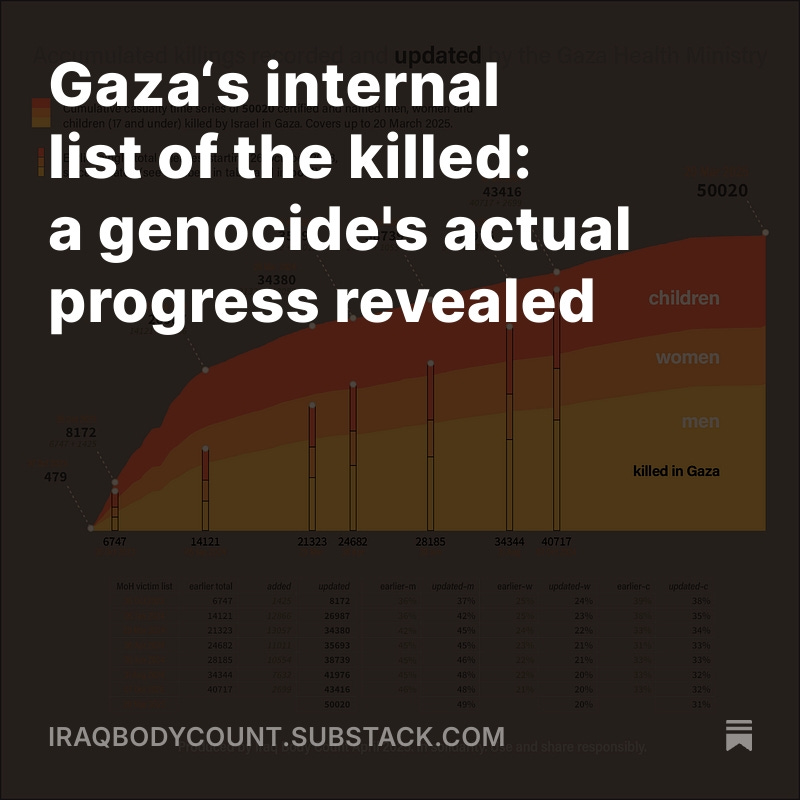 In a new Substack article IBC exclusively reveals that the work continually done by #Gaza's Ministry of Health updates and radically revises upwards earlier reported casualty numbers, right back to the initial onslaught during October 2023.
open.substack.com/pub/iraqbodyco…