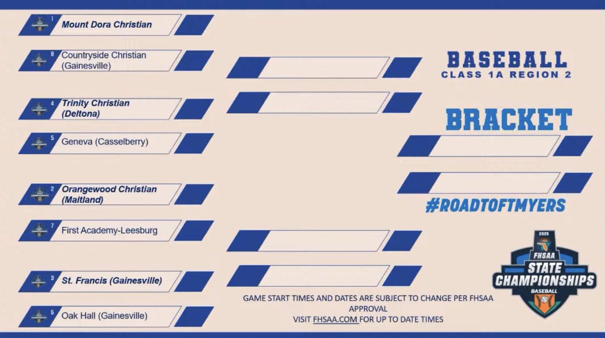 Playoff Pairings are Set!  Dogs will host Countryside Christian (Gainesville) in FHSAA Regional Quarterfinals. 

The 3 game series starts Monday 4/21 7p @ beautiful Shane Hunton! 

#MDCABaseball