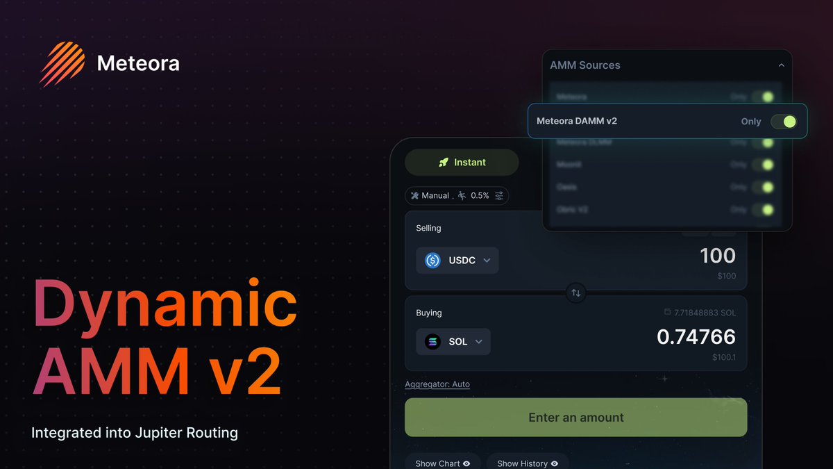 Meteora (@meteoraag) on Twitter photo Dynamic AMM v2 is now integrated into <a href="/JupiterExchange/">Jupiter (🐱, 🐐)</a> Routing!
If you’ve been waiting to try out DAMM v2, now’s the time to test it out on edge.meteora.ag — start small and get a feel for what DAMM V2 can do.
Expect more improvements over the next few weeks as we roll Dynamic AMM v2 is now integrated into <a href="/JupiterExchange/">Jupiter (🐱, 🐐)</a> Routing!
If you’ve been waiting to try out DAMM v2, now’s the time to test it out on edge.meteora.ag — start small and get a feel for what DAMM V2 can do.
Expect more improvements over the next few weeks as we roll