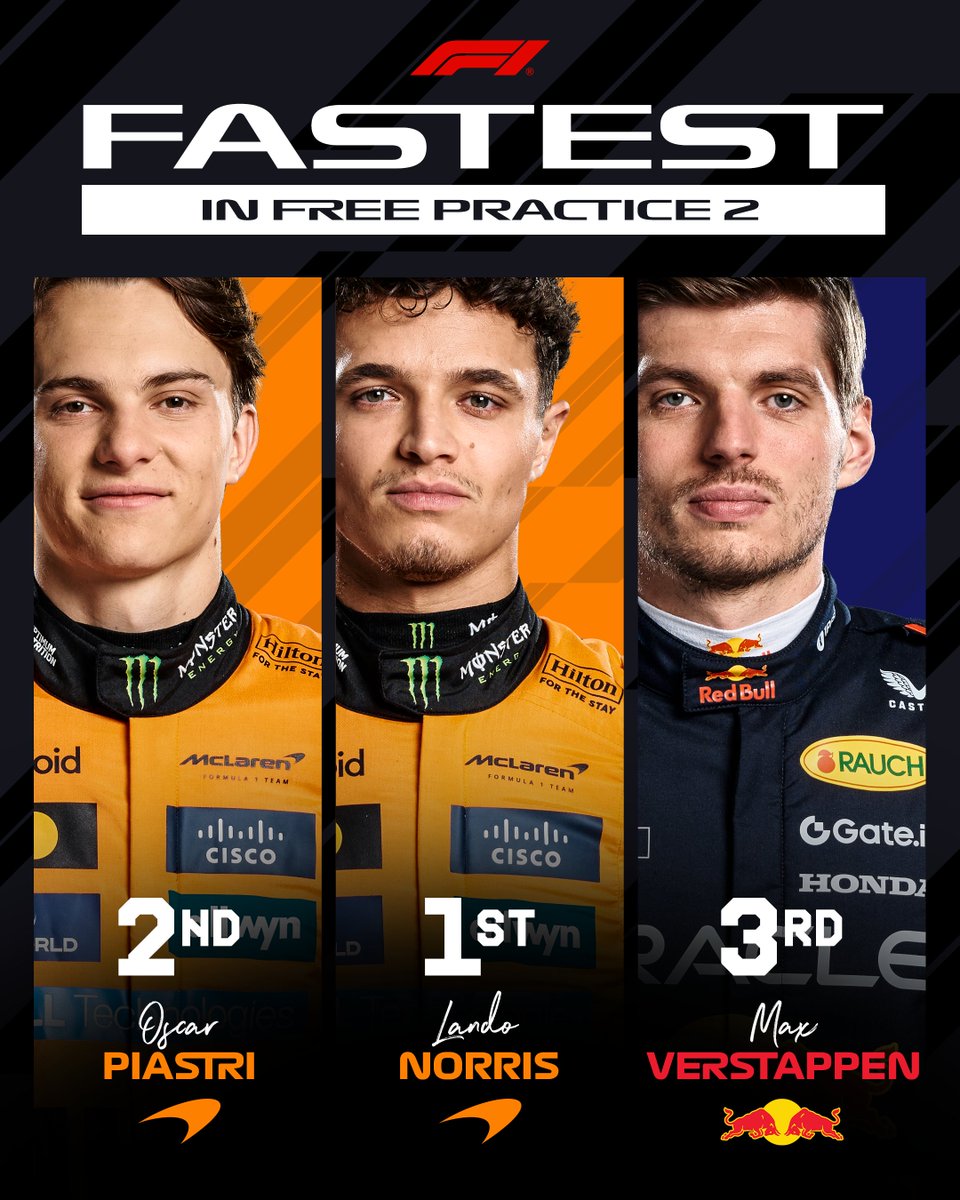 F1's tweet photo. The final top 3️⃣ from FP2 👊

McLaren take the top two positions in second practice 💨

#F1 #SaudiArabianGP https://t.co/XvQY67SHDZ