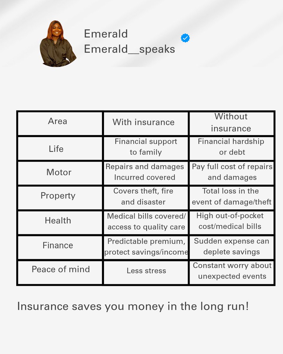 EmeraldSpeaks1's tweet image. Think insurance is an expense? 

It’s actually a money-saving tool! Avoid unexpected financial burdens by insuring your assets today.  

#FinancialWisdom
#insurancetalks
#emeraldspeaks
#insurance
#awareness
#insuranceawareness
#development