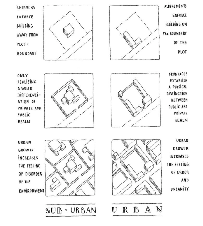 atlanticesque's tweet photo. It's crazy how almost every zoning law is not only bad, but backwards.

We shouldn't have setbacks, we should have alignments. We shouldn't have minimum lot sizes, we should have maximum lot sizes. We shouldn't have bedroom maximums, we should have bedroom minimums. Etc., etc. https://t.co/OMaRPY5OKw