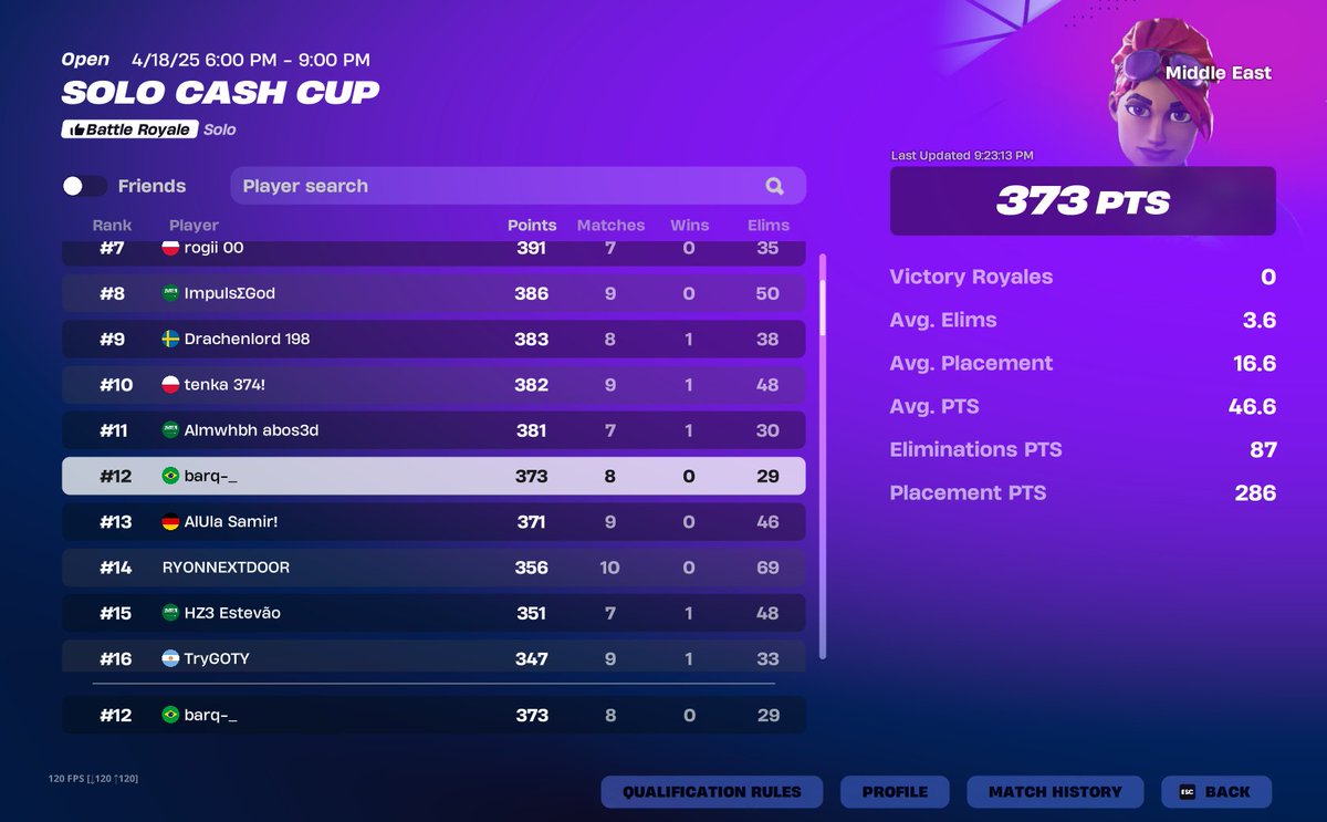 2ND SOLO CASH CUP ($1200) 🥈

FA - if all cheaters gets banned😭