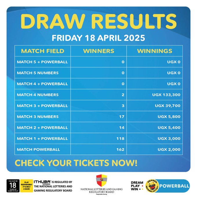 Powerball: Results for (18/4/2025)