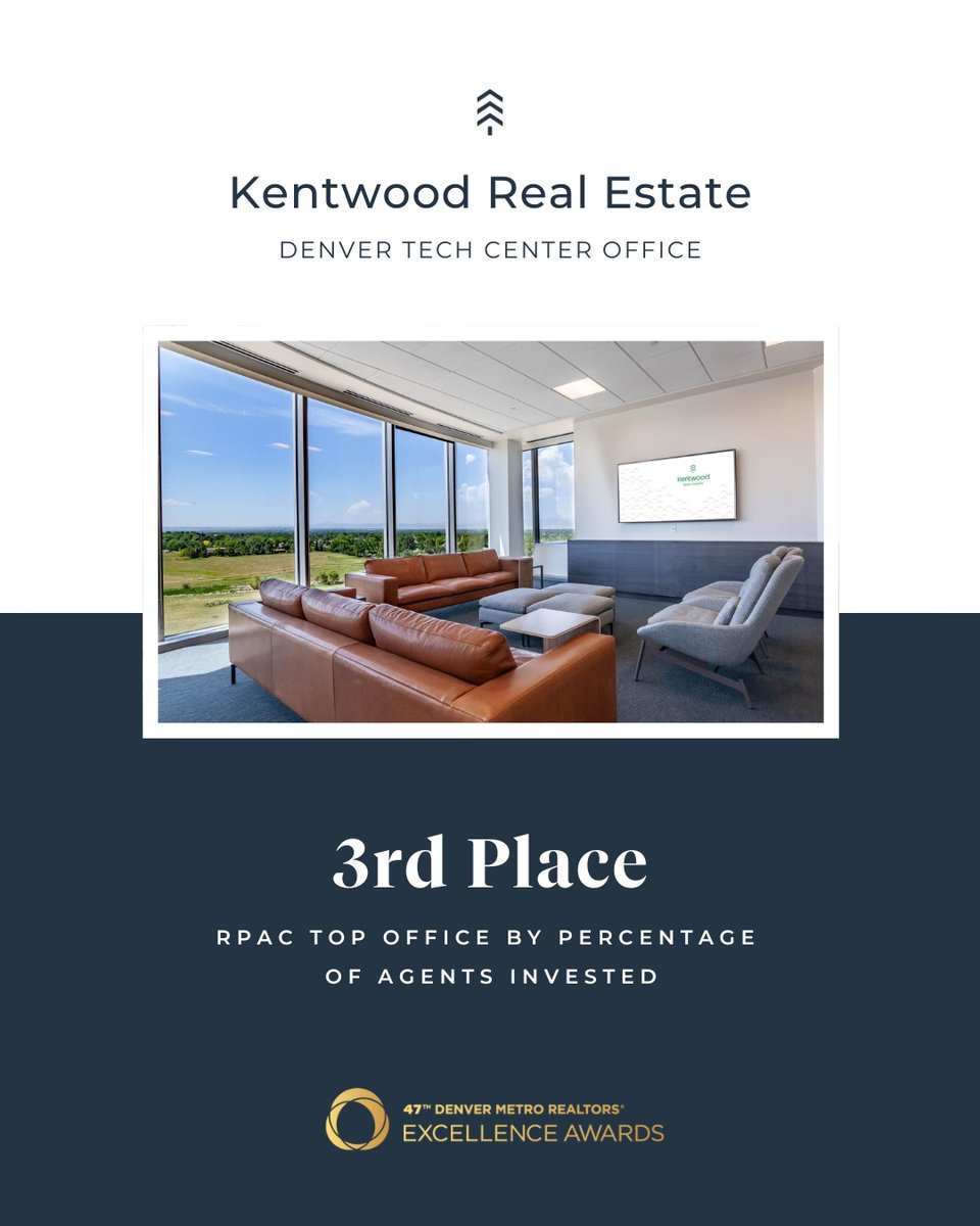 kentwood's tweet image. We are proud to announce that Kentwood Real Estate Cherry Creek took 1st place in RPAC percentage of agents invested, and Kentwood DTC proudly took 3rd at yesterday's DMAR awards. 🎉 

#kentwoodre #RPAC #DMAR #denverrealestate #coloradorealestate