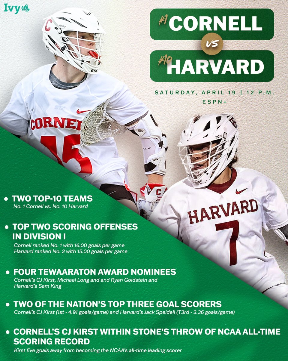 Ivy League (@ivyleague) on Twitter photo EYES ON THE IVIES. 👀
Tomorrow's elite showdown between No. 1 <a href="/CornellLacrosse/">Big Red Lacrosse</a> and No. 10 <a href="/HarvardMLax/">Harvard Men's Lacrosse</a> is a must-see. Watch at noon on <a href="/ESPNPlus/">ESPN+</a>. 🌿🥍 EYES ON THE IVIES. 👀
Tomorrow's elite showdown between No. 1 <a href="/CornellLacrosse/">Big Red Lacrosse</a> and No. 10 <a href="/HarvardMLax/">Harvard Men's Lacrosse</a> is a must-see. Watch at noon on <a href="/ESPNPlus/">ESPN+</a>. 🌿🥍