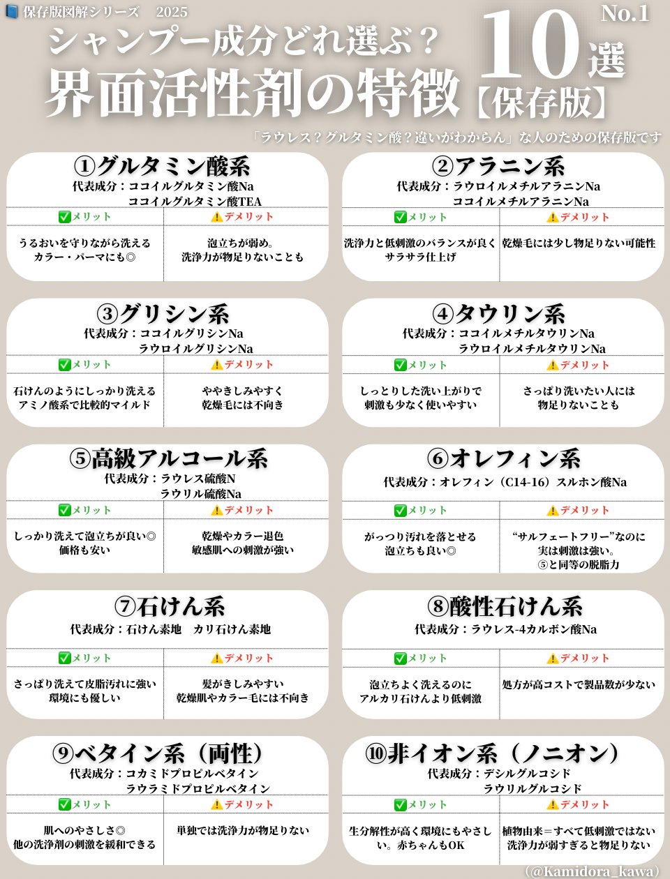 公式】髪にドラマを。髪ドラ|つるりんちょシャンプー|いるかの