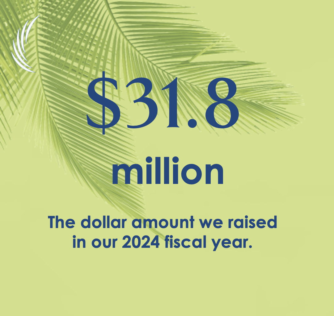 Thanks to the generosity of our community, we raised $31.8 million in our 2024 fiscal year -- and that's a single year record! 

#CommunityFoundation #Fundraising #Philanthropy