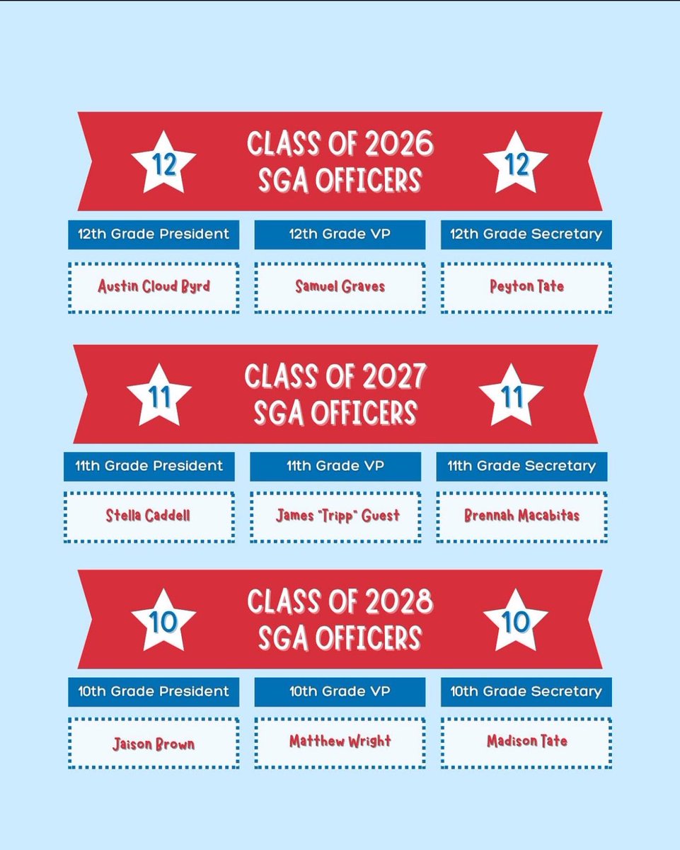 Jaison Brown OLB 28β (@jaison_brown09) on Twitter photo Appreciative of the trust my classmates put in me this year and the next. I take pride in leading on the field, in the classroom, and in my community. The work continues.
2028 Class president
#Uncommon
<a href="/RenfrowJustin/">Justin Renfrow</a> <a href="/CoachLaryYHS/">Coach Lary</a> <a href="/CoachTrav8/">Travis Williamson</a> <a href="/coachknight45/">Gavin Knight</a> <a href="/Coach_Wimbo/">Coach Wimbo</a> @C Appreciative of the trust my classmates put in me this year and the next. I take pride in leading on the field, in the classroom, and in my community. The work continues.
2028 Class president
#Uncommon
<a href="/RenfrowJustin/">Justin Renfrow</a> <a href="/CoachLaryYHS/">Coach Lary</a> <a href="/CoachTrav8/">Travis Williamson</a> <a href="/coachknight45/">Gavin Knight</a> <a href="/Coach_Wimbo/">Coach Wimbo</a> @C