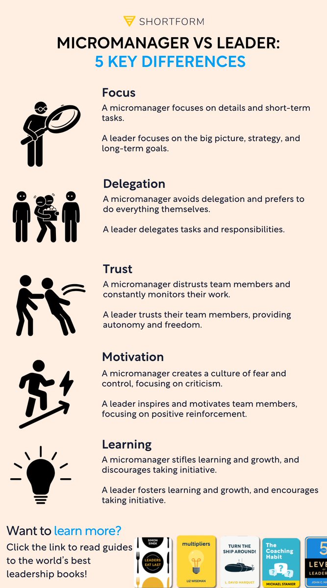 Micromanagers vs Leaders: 5 Key Differences 👇 Want to learn more? Click the link to read guides to the world's best leadership books. Shortform.com/twtr