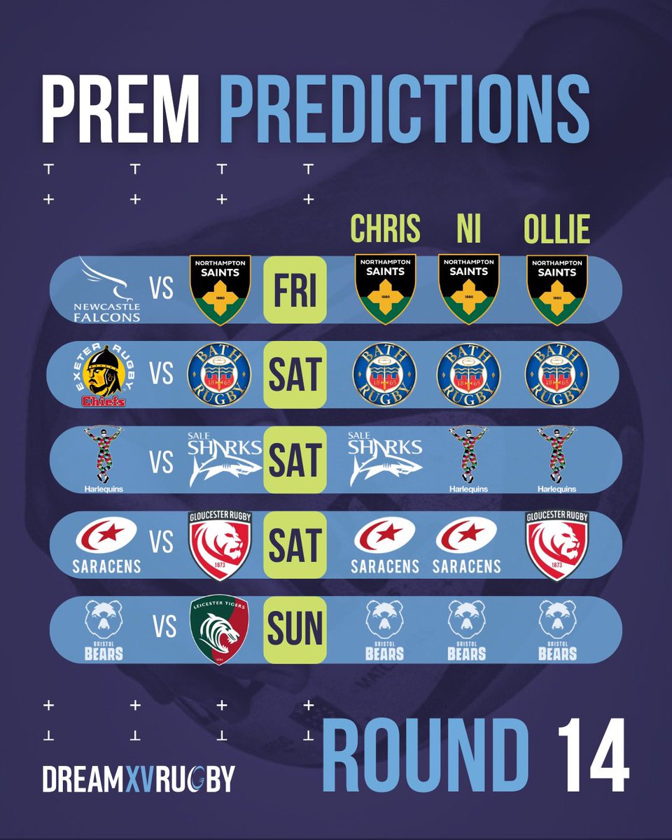 DreamXVRugby's tweet image. Prem Rugby - Round 14 Predictions 👀

Who’s got it right this? 🤔😳

#PremiershipRugby #Rugby #FantasyRugby