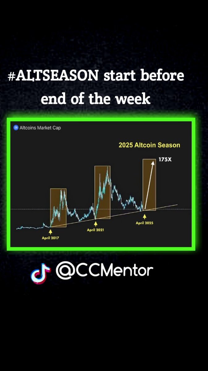 Abdullah_CCM's tweet photo. The #Crypto market cycles have always had similar patterns. The #Altcoin market is close to the bottom and getting ready for an explosive move 💥
$XLM $TAO $AXGT $WEL $TEL $HBAR $XDC $ROSE $AERO $SYRUP $KAS $SOL $SUI $RENDER 
$BTC $XRP 
#COSSocialFiRevolution https://t.co/CVXEhHU63b