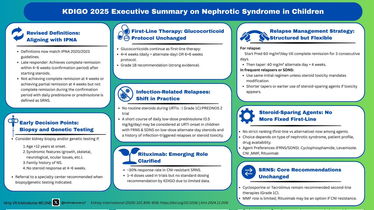 krishnakumarvy7's tweet image. KDIGO 2025 MCD Executive summary #KDIGO #MCD #Children @aarthi_dr @balwani__manish @dakidneydoc @drpriyajohn @dr_sourabha @dra_miliflores @happiedoc @elbaonelida @hardik4u24 @priti899 @JasmineNephro @AnnaGaddy
