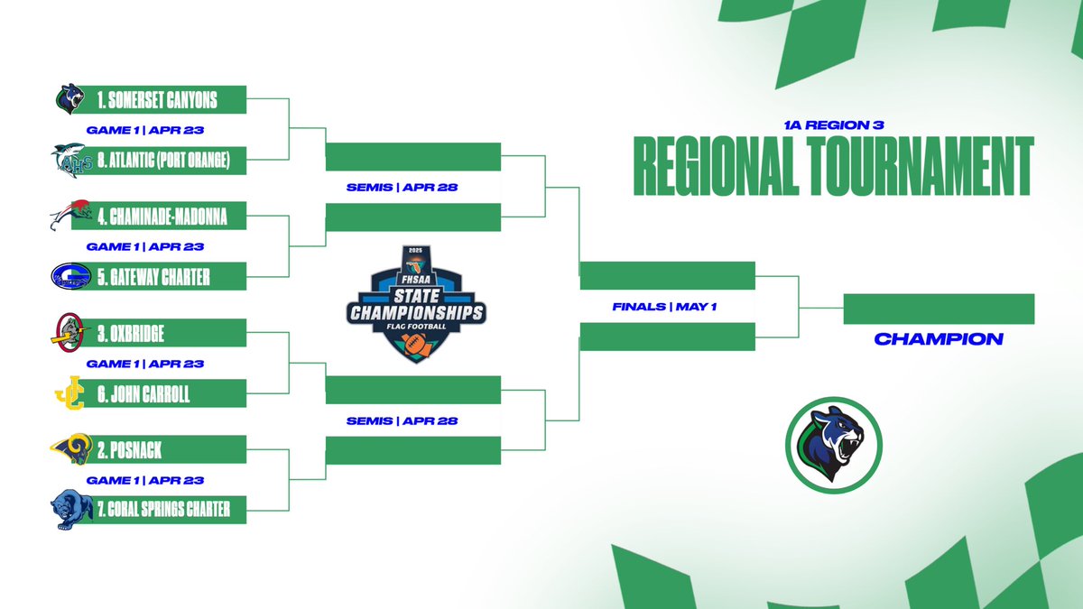Somerset Cougars Girls Flag Football (@cougarsflag) on Twitter photo THE STAGE IS SET!
#weouthere
#regionals
#family
<a href="/CoachTinsley_SC/">Greg Tinsley</a> <a href="/Coach_Sime81/">Coach Sime</a> <a href="/CoachNickSC/">CoachNickSC</a> <a href="/CoachQuincySC/">John Quinto</a> <a href="/Andy_Villamarzo/">Andy Villamarzo</a> <a href="/ESPNWestPalm/">ESPN WEST PALM (106.3 FM)</a> <a href="/najitobias/">Naji Tobias</a> <a href="/MuckCityMedia/">Muck City Media Enterprises</a> <a href="/EraPrep/">New Era Prep</a> THE STAGE IS SET!
#weouthere
#regionals
#family
<a href="/CoachTinsley_SC/">Greg Tinsley</a> <a href="/Coach_Sime81/">Coach Sime</a> <a href="/CoachNickSC/">CoachNickSC</a> <a href="/CoachQuincySC/">John Quinto</a> <a href="/Andy_Villamarzo/">Andy Villamarzo</a> <a href="/ESPNWestPalm/">ESPN WEST PALM (106.3 FM)</a> <a href="/najitobias/">Naji Tobias</a> <a href="/MuckCityMedia/">Muck City Media Enterprises</a> <a href="/EraPrep/">New Era Prep</a>