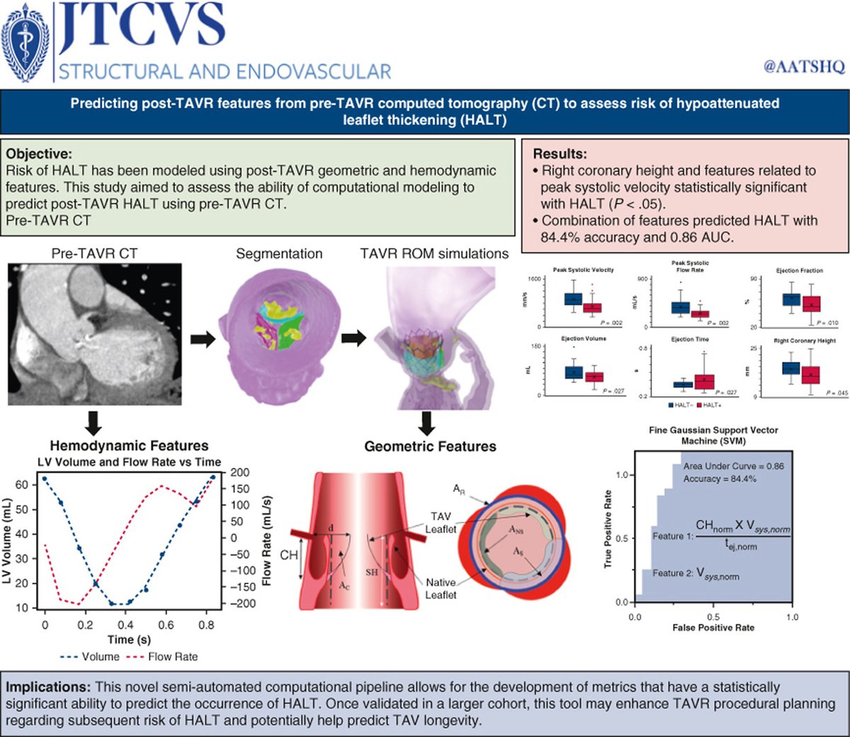 AATS (@aatshq) on Twitter photo Read about this novel computational method that predicts hypoattenuated leaflet thickening post-transcatheter #aortic valve replacement using preprocedural computed tomography scans in #JTCVS Structural and Endovascular: doi.org/10.1016/j.xjse…
#AortaEd <a href="/sellers_steph/">Stephanie Sellers</a> Read about this novel computational method that predicts hypoattenuated leaflet thickening post-transcatheter #aortic valve replacement using preprocedural computed tomography scans in #JTCVS Structural and Endovascular: doi.org/10.1016/j.xjse…
#AortaEd <a href="/sellers_steph/">Stephanie Sellers</a>