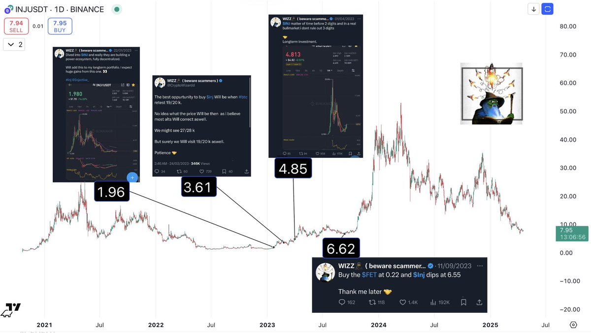 WIZZ🥷 ( beware scammers ) tweet media