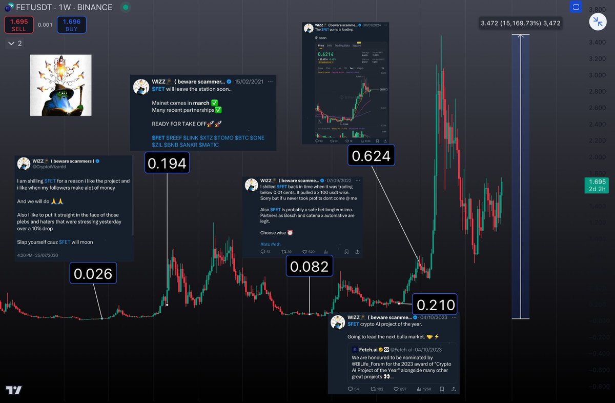 WIZZ🥷 ( beware scammers ) tweet media