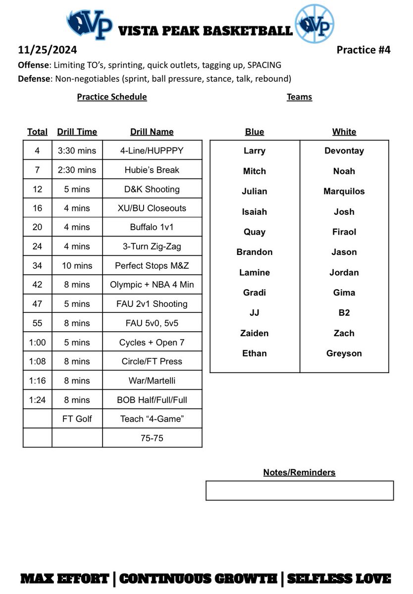 Growth in our practice planning 2019⏩️2025

The amount of games kids play nowadays has diluted the importance of winning &amp; playing hard (there are always more games to play)

Therefore, we focus on competing &amp; winning every drill, every rep, every day. We are what we emphasize!