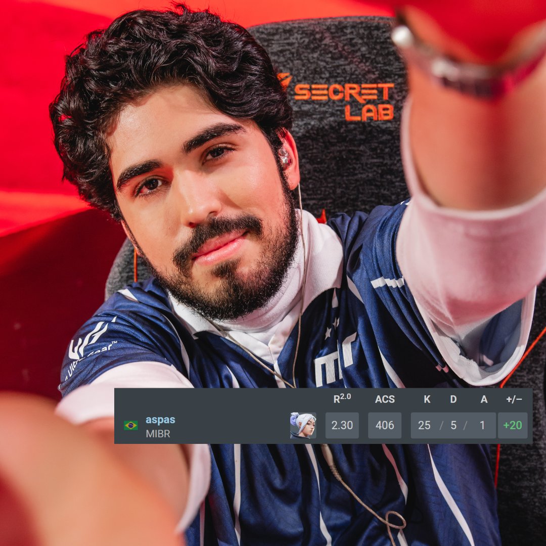 ELE GIROU. 🌪️

📊 𝑲𝑫𝑨: 25/5/1
📊 𝑨𝑪𝑺: 406 
📊 𝑹𝒂𝒕𝒊𝒏𝒈: 2.30