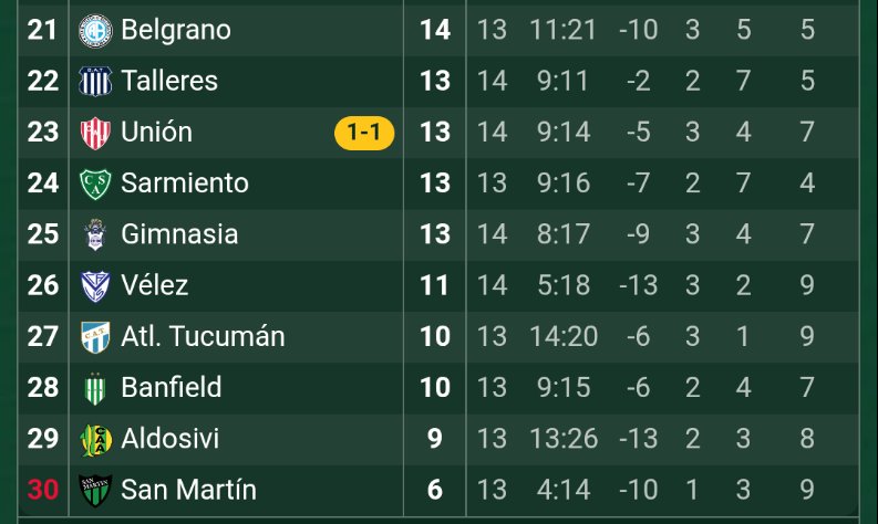 Que alguien le avise a fassi que tenga cuidado que de la nada puede volver el torneo de 20 equipos en la ultima fecha...