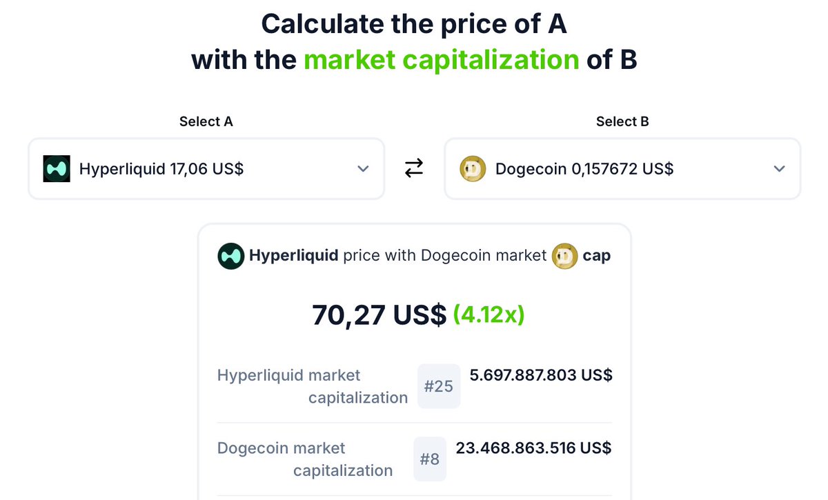 $HYPE He'll eat it up quickly.
#crypto #hyperliquid