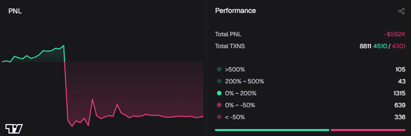 yo <a href="/gorillacap/"></a> wtf r u doing??

$590K in loss??