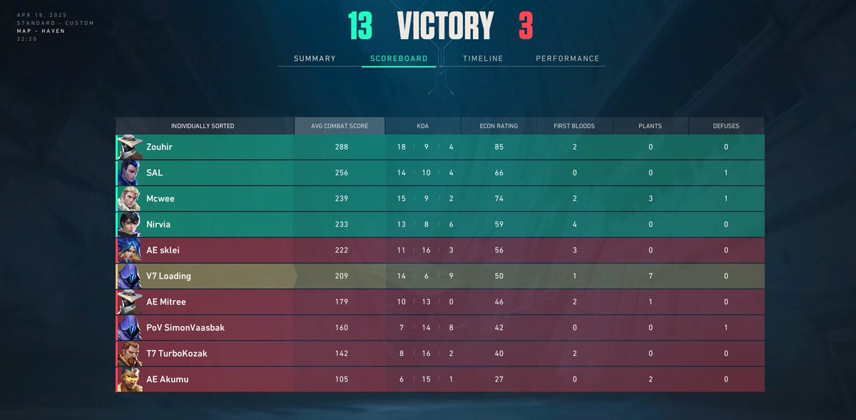 Vision7 E-Sports tweet media