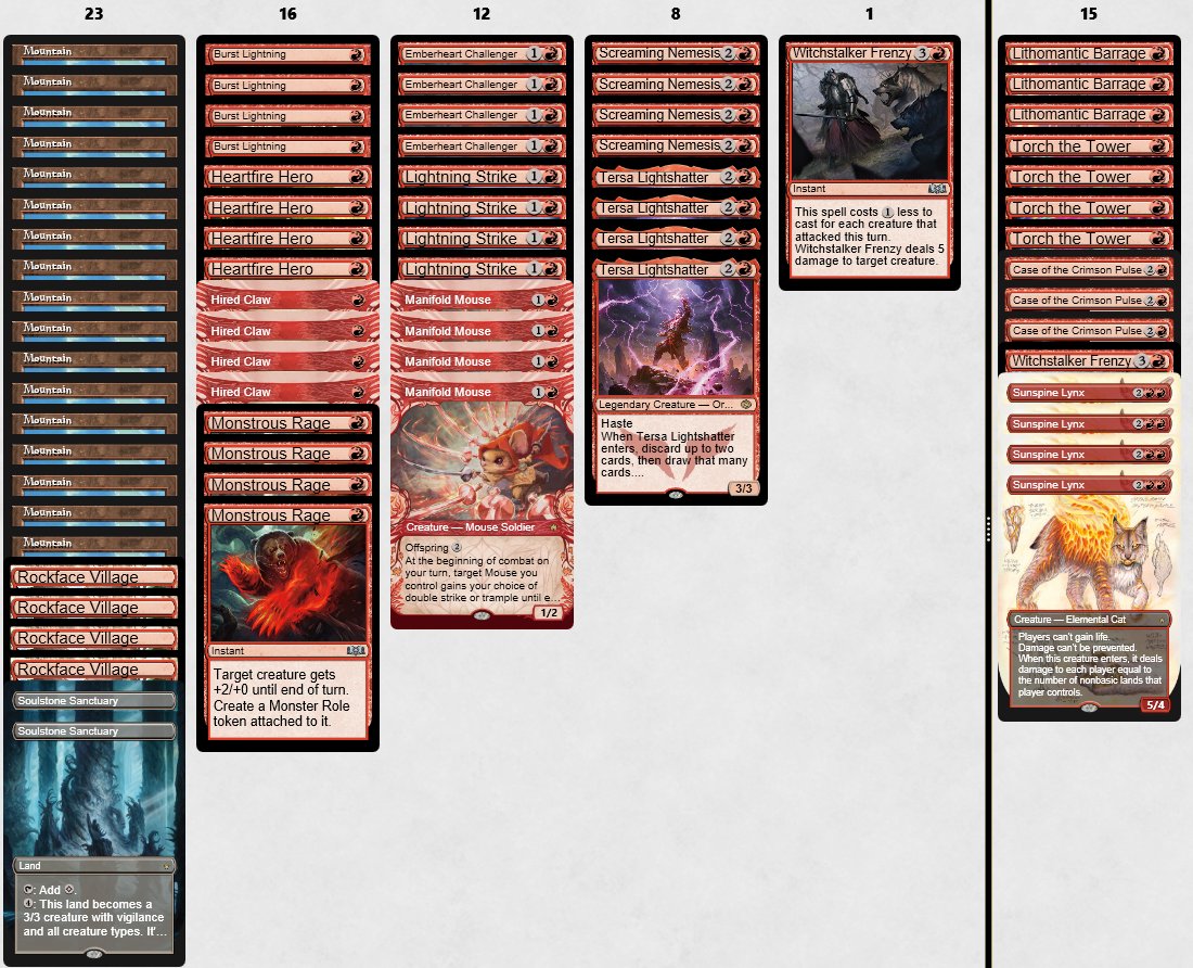 Kaleb Weir (@kablewire) on Twitter photo Played mono red and split the finals of the standard challenge with <a href="/MoggedC/">Mogged (Charis Kikidis)</a>
Won the die roll a lot Played mono red and split the finals of the standard challenge with <a href="/MoggedC/">Mogged (Charis Kikidis)</a>
Won the die roll a lot
