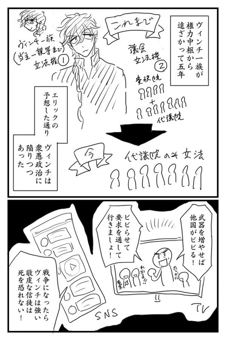 ヴィンチは中世からひと足跳びに現代になり過ぎた。 