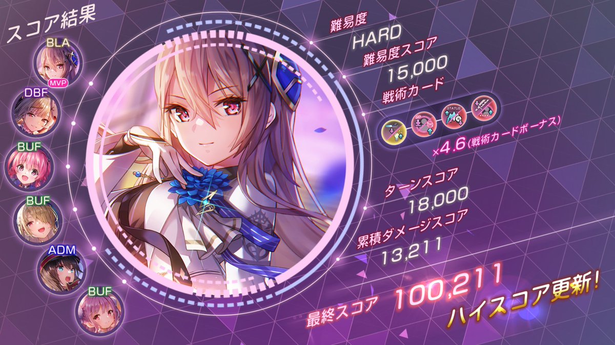 遭遇戦スコアギリギリ10万いった～!🎉
ユイナ先輩大活躍で嬉しい(*^^*)
#ヘブバン