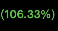 The goal is 100% a week, if you can do that most weeks, then that is when you know you’re on the right track. You will have losing weeks but staying on top is the most important.
Last week was a good week with all the volatility!