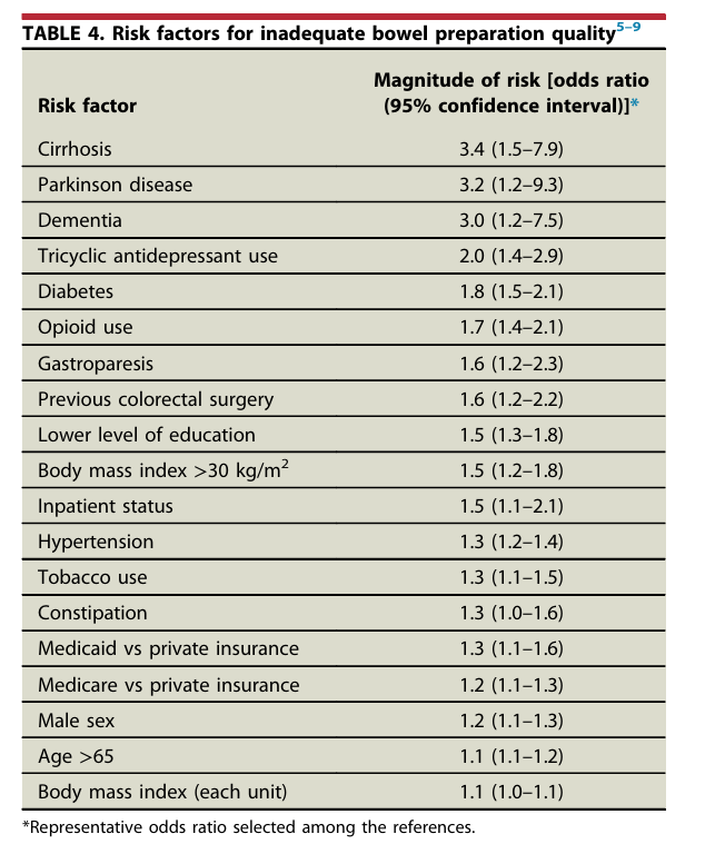 GIE (@gie_journal) on Twitter photo Jacobson et al describe "Optimizing bowel preparation quality for colonoscopy: consensus recommendations by the US Multi-Society Task Force on Colorectal Cancer." giejournal.org/article/S0016-…
#GITwitter
<a href="/yaransarkis/">Yara Sarkis, MD</a> Jacobson et al describe "Optimizing bowel preparation quality for colonoscopy: consensus recommendations by the US Multi-Society Task Force on Colorectal Cancer." giejournal.org/article/S0016-…
#GITwitter
<a href="/yaransarkis/">Yara Sarkis, MD</a>