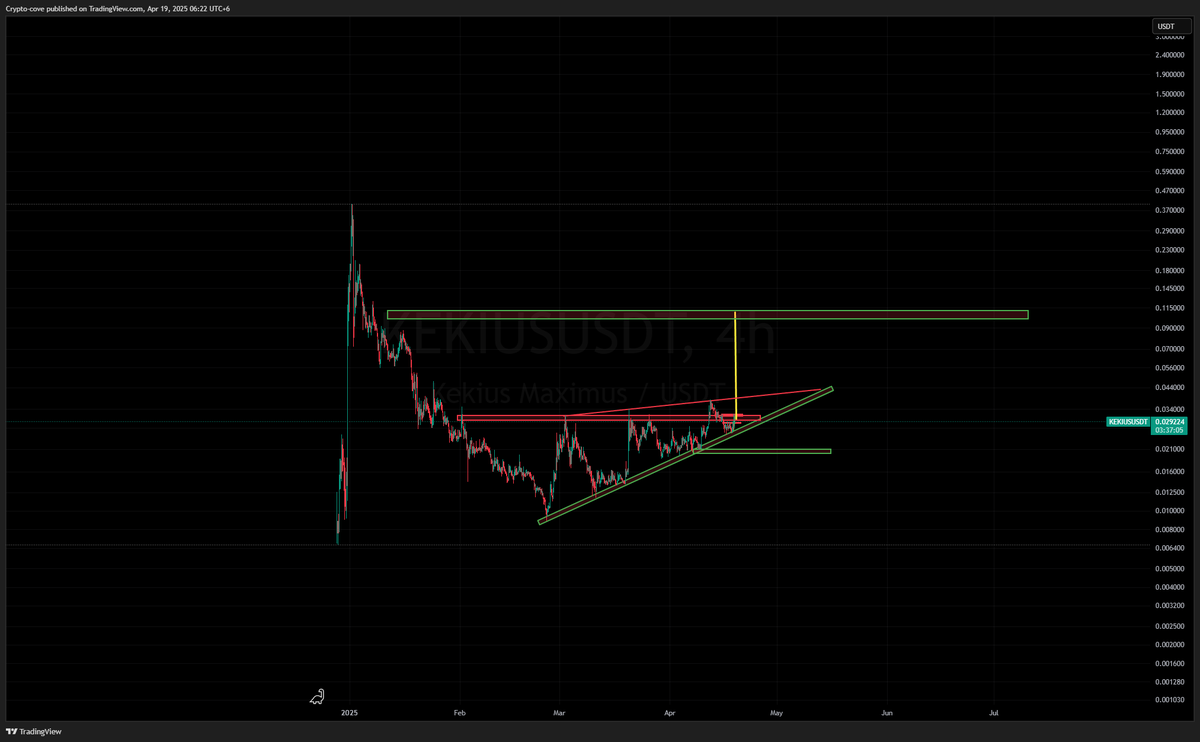 CryptoCove4's tweet photo. $kekius can go there easily. I will buy more if $Kekius dumps more. My target is 1m $Kekius coin, but I will buy slowly https://t.co/7ffSnvrMyK