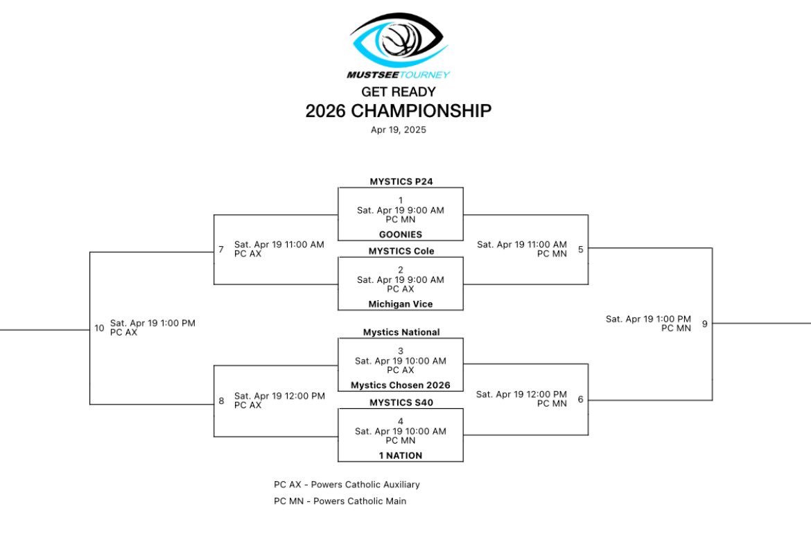 Ready to play some great teams tomorrow. 🏴‍☠️🏀#goonszn 
📍Powers Catholic HS
⏰9:00am vs Mystics P24