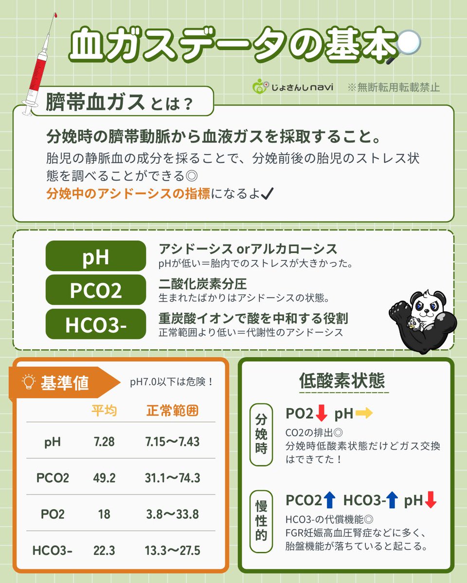 josanshi_navi's tweet photo. 4月ですね🌸
新人助産師さん　分娩介助が始まったらドキドキですよね
まずはこれだけ覚えておこう💉

🌟臍帯血ガスを見るポイント🌟

最初は緊張すると思うけど、
みんなが通る道
一例一例大事にしていきましょう😊💕 https://t.co/nzpTqhQ4zt