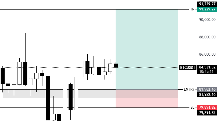 KellyBrand15281's tweet photo. I will long $BTC at 81980

SL 79800 https://t.co/3qJxi58g3K